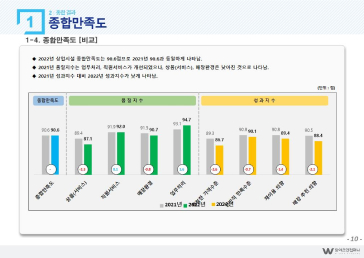 서비스품질평가 보고서 예시10